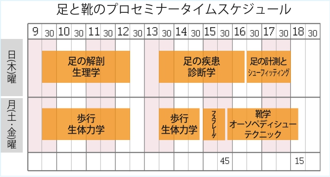 プロセミナータイムテーブル